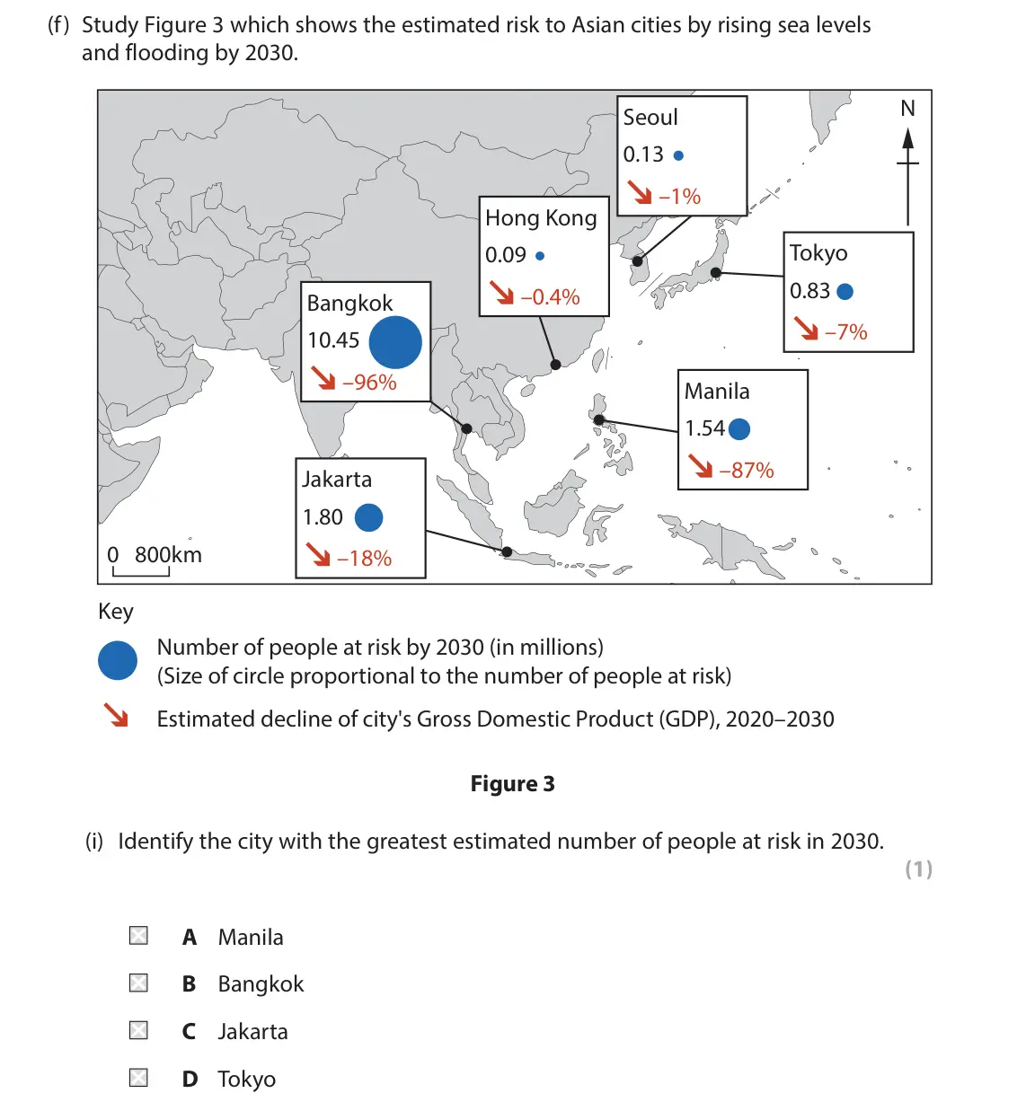 June 2023 Paper 1, question 1(f)(i): Identify the city with the greatest estimated number of people at risk in 2030. (1) A Manila B Bangkok C Jakarta D Tokyo