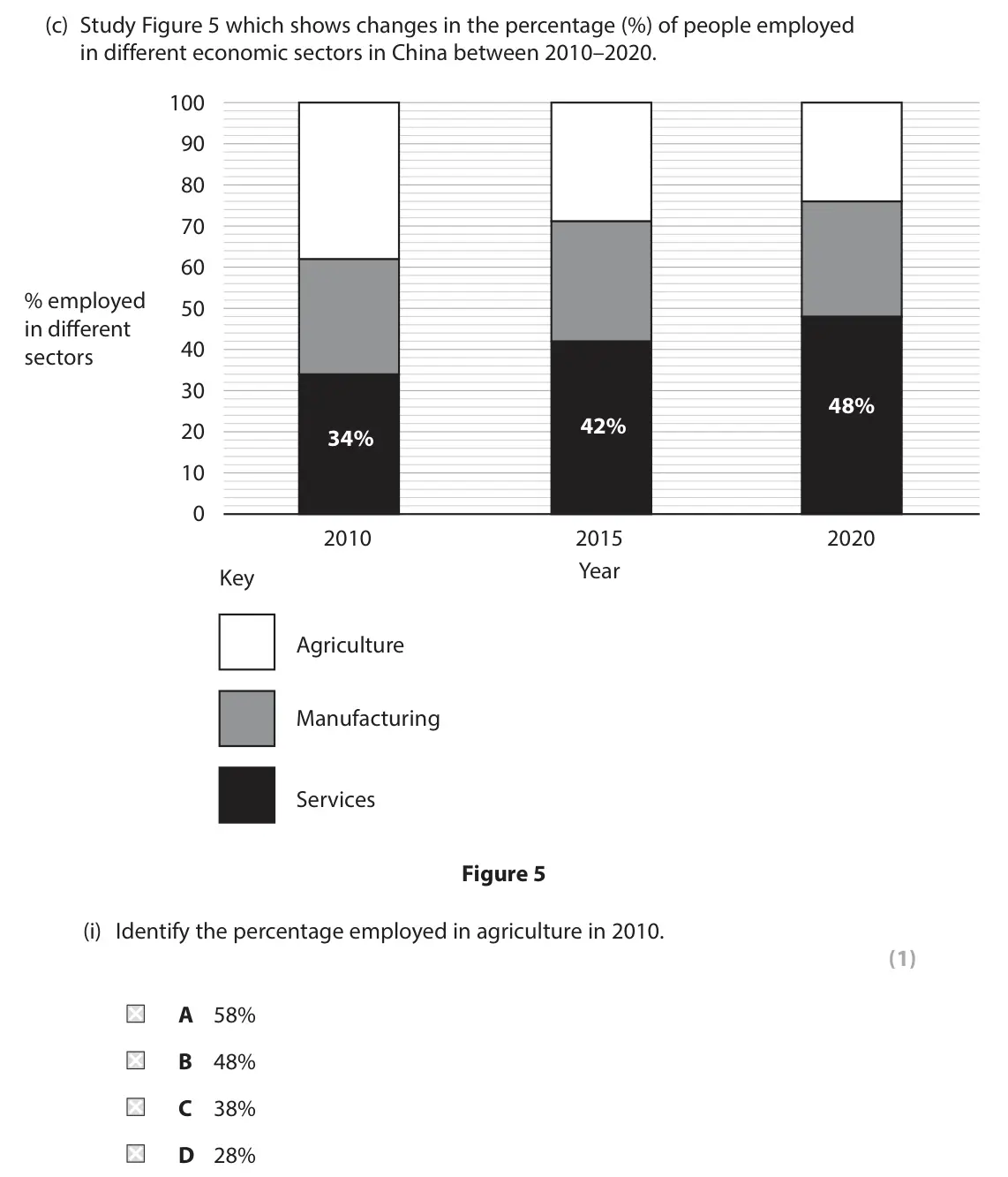 June 2023 Paper 1, question 2(c)(i): Identify the percentage employed in agriculture in 2010. (1) A 58% B 48% C 38% D 28%