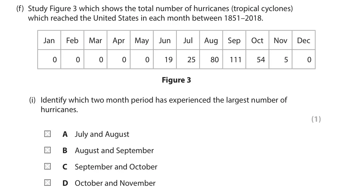 June 2024 Paper 1, question 1(f)(i): Identify which two month period has experienced the largest number of hurricanes. (1) A July and August B August and September C September and October D October