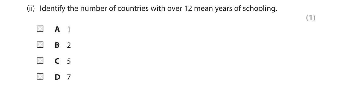 June 2024 Paper 1, question 2(d)(ii): Identify the number of countries with over 12 mean years of schooling. (1) A 1 B 2 C 5 D 7