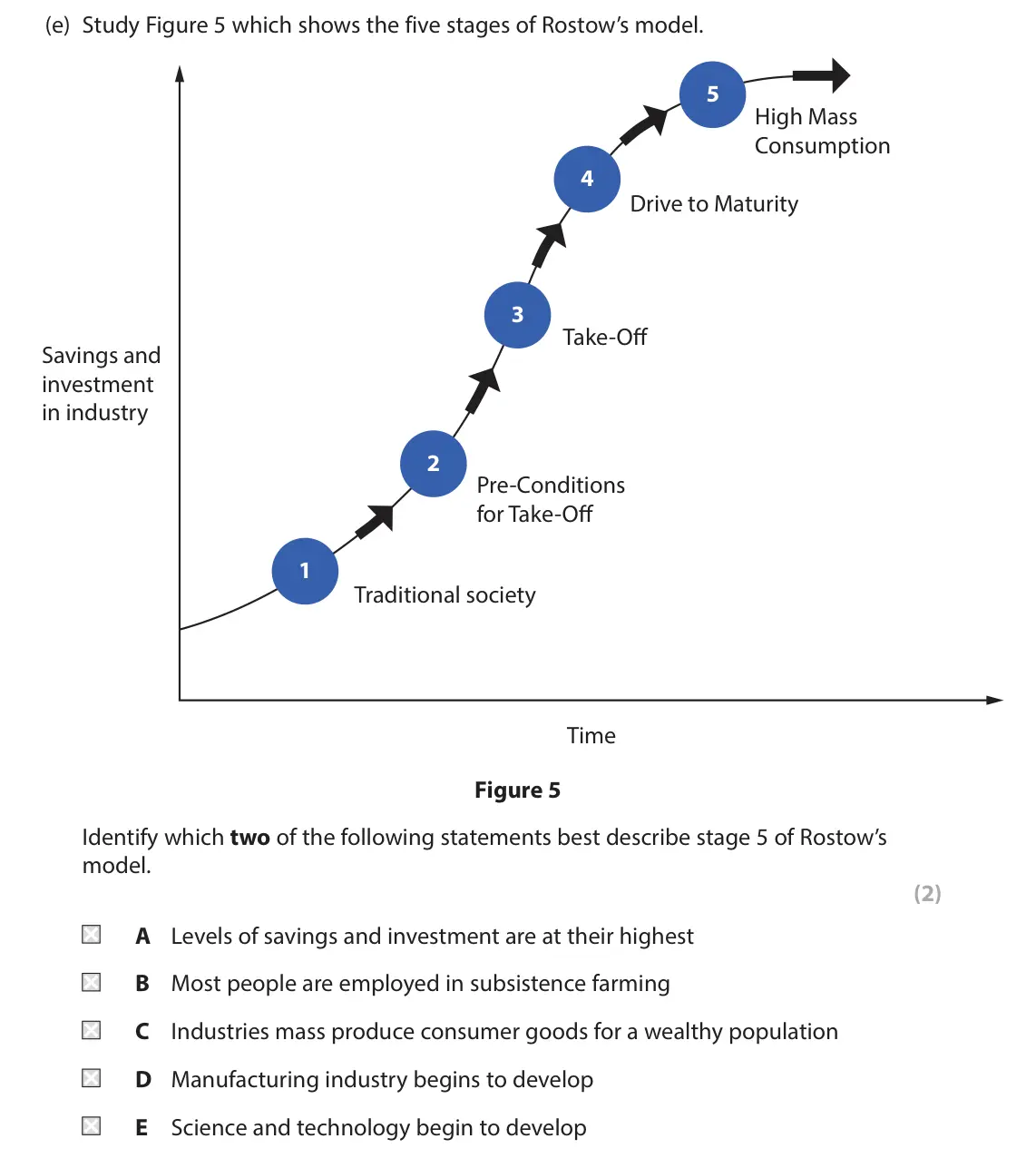 June 2024 Paper 1, question 2(e): Study Figure 5 which shows the five stages of Rostow’s model. 5 High Mass Consumption 4 Drive to Maturity 3 Take-Oﬀ Savings and investment in industry 2 Pre-Con