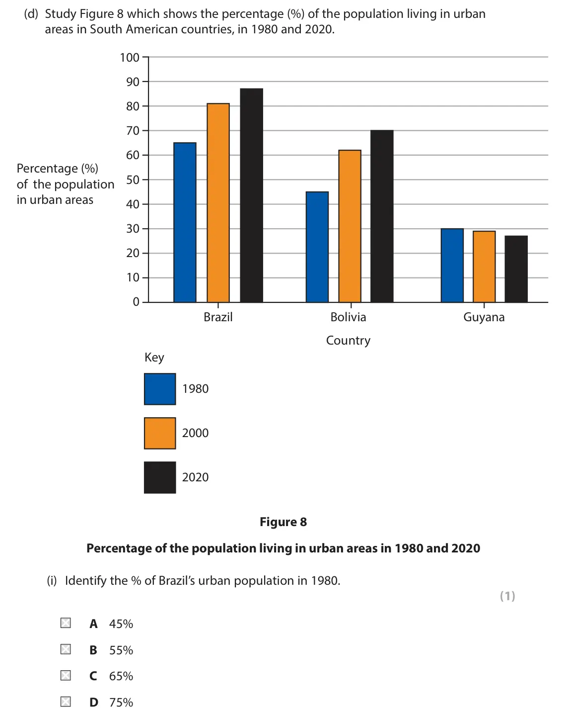 June 2024 Paper 1, question 3(d)(i): Identify the % of Brazil’s urban population in 1980. (1) A 45% B 55% C 65% D 75% 3 Study Figure 7 which shows the population for selected cities in Asia in 2010