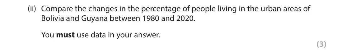 June 2024 Paper 1, question 3(d)(ii): Compare the changes in the percentage of people living in the urban areas of Bolivia and Guyana between 1980 and 2020. You must use data in your answer. (3) 3 S