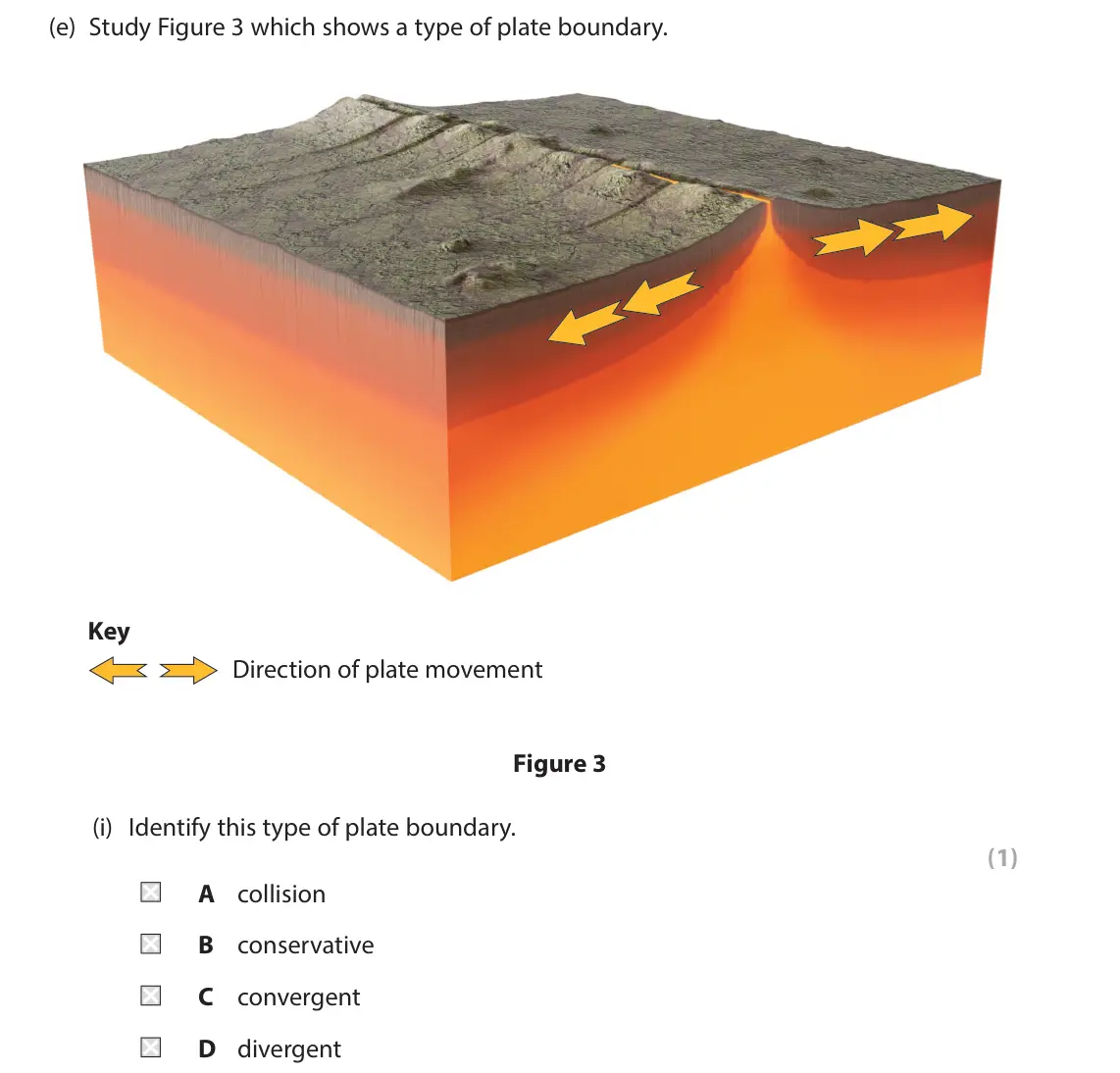 June 2025 Paper 1, question 1(e)(i): Identify this type of plate boundary. (1) A collision B conservative C convergent D divergent