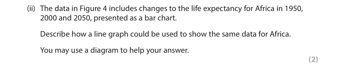 June 2025 Paper 1, question 2(a)(ii): The data in Figure 4 includes changes to the life expectancy for Africa in 1950, 2000 and 2050, presented as a bar chart. Describe how a line graph could be use