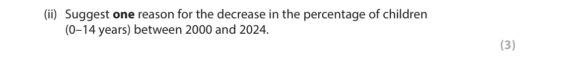 June 2025 Paper 1, question 2(b)(ii): Suggest one reason for the decrease in the percentage of children (0–14 years) between 2000 and 2024. (3)