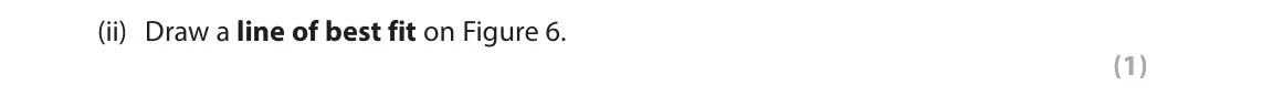 June 2025 Paper 1, question 2(c)(ii): Draw a line of best fit on Figure 6. (1)