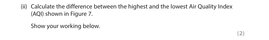 June 2025 Paper 1, question 3(c)(ii): Calculate the difference between the highest and the lowest Air Quality Index (AQI) shown in Figure 7. Show your working below. (2)