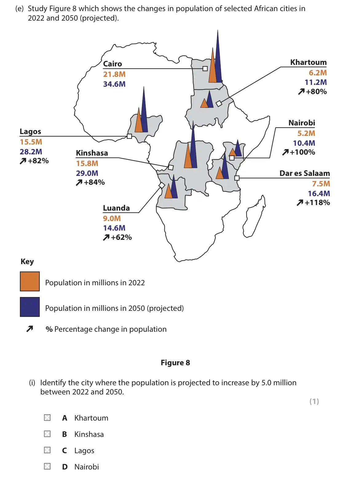 June 2025 Paper 1, question 3(e)(i): Identify the city where the population is projected to increase by 5.0 million between 2022 and 2050. (1) A Khartoum B Kinshasa C Lagos D Nairobi