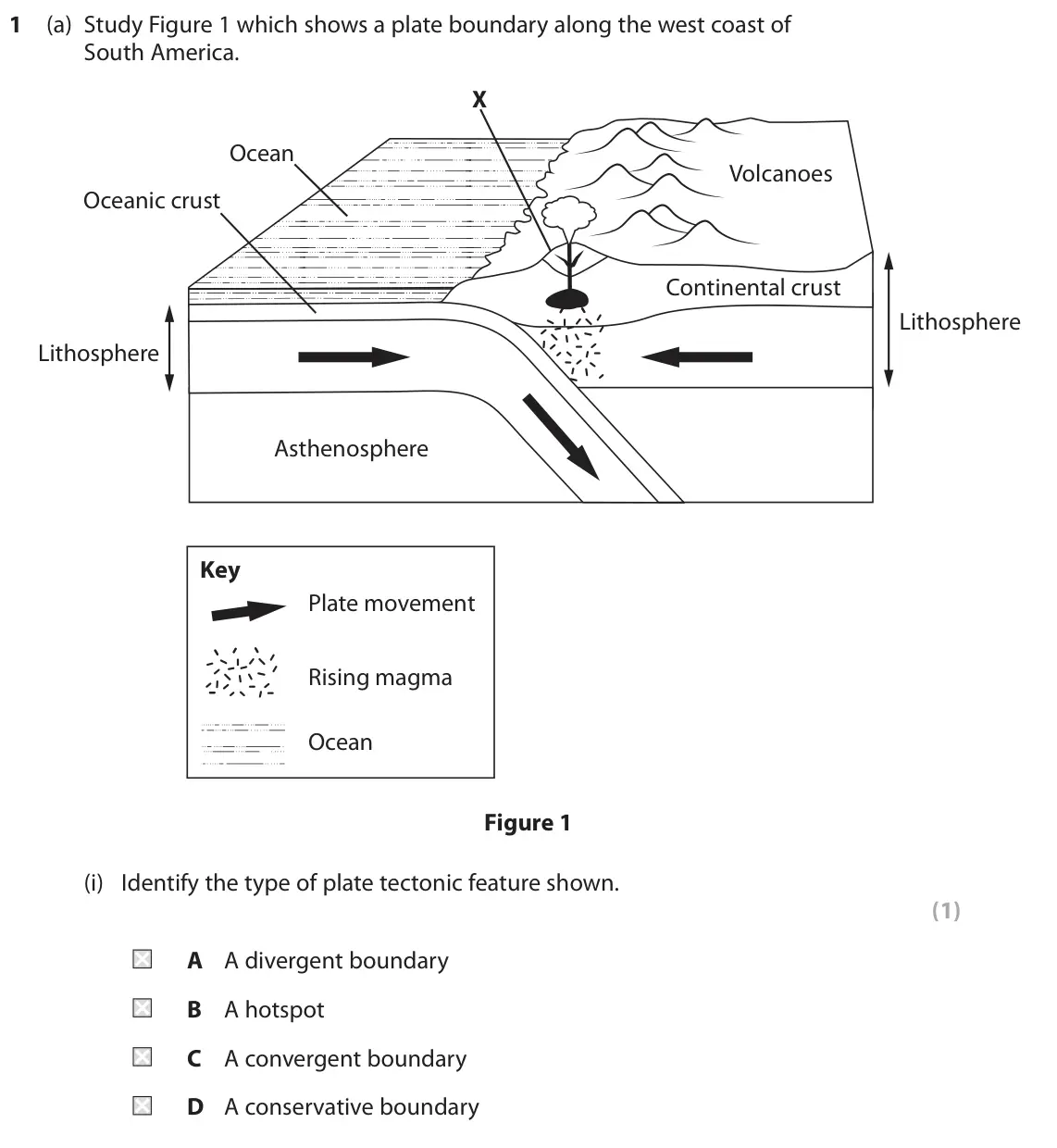 November 2020 Paper 1, question 1(a)(i): Identify the type of plate tectonic feature shown. (1) A A divergent boundary B A hotspot C A convergent boundary D A conservative boundary