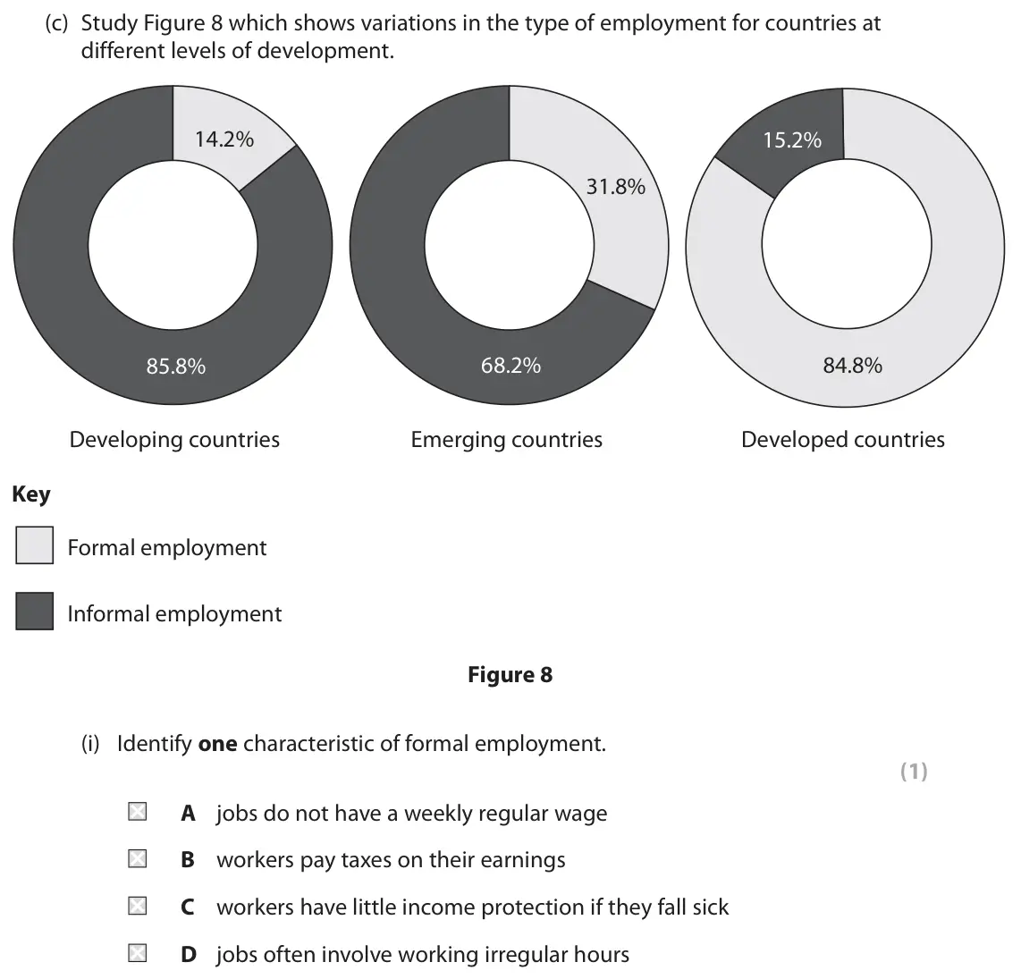November 2020 Paper 1, question 3(c)(i): Identify one characteristic of formal employment. (1) A jobs do not have a weekly regular wage B workers pay taxes on their earnings C workers have little incom