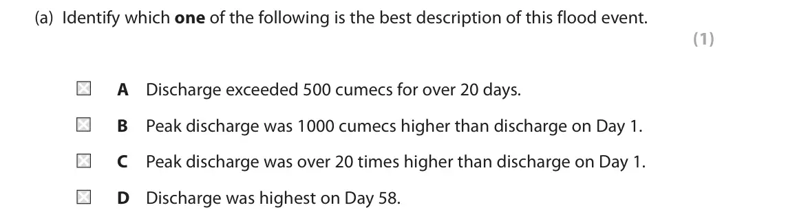 June 2018 Paper 2, question 3(a): Identify which one of the following is the best description of this flood event. (1) A Discharge exceeded 500 cumecs for over 20 days. B Peak discharge was 1000