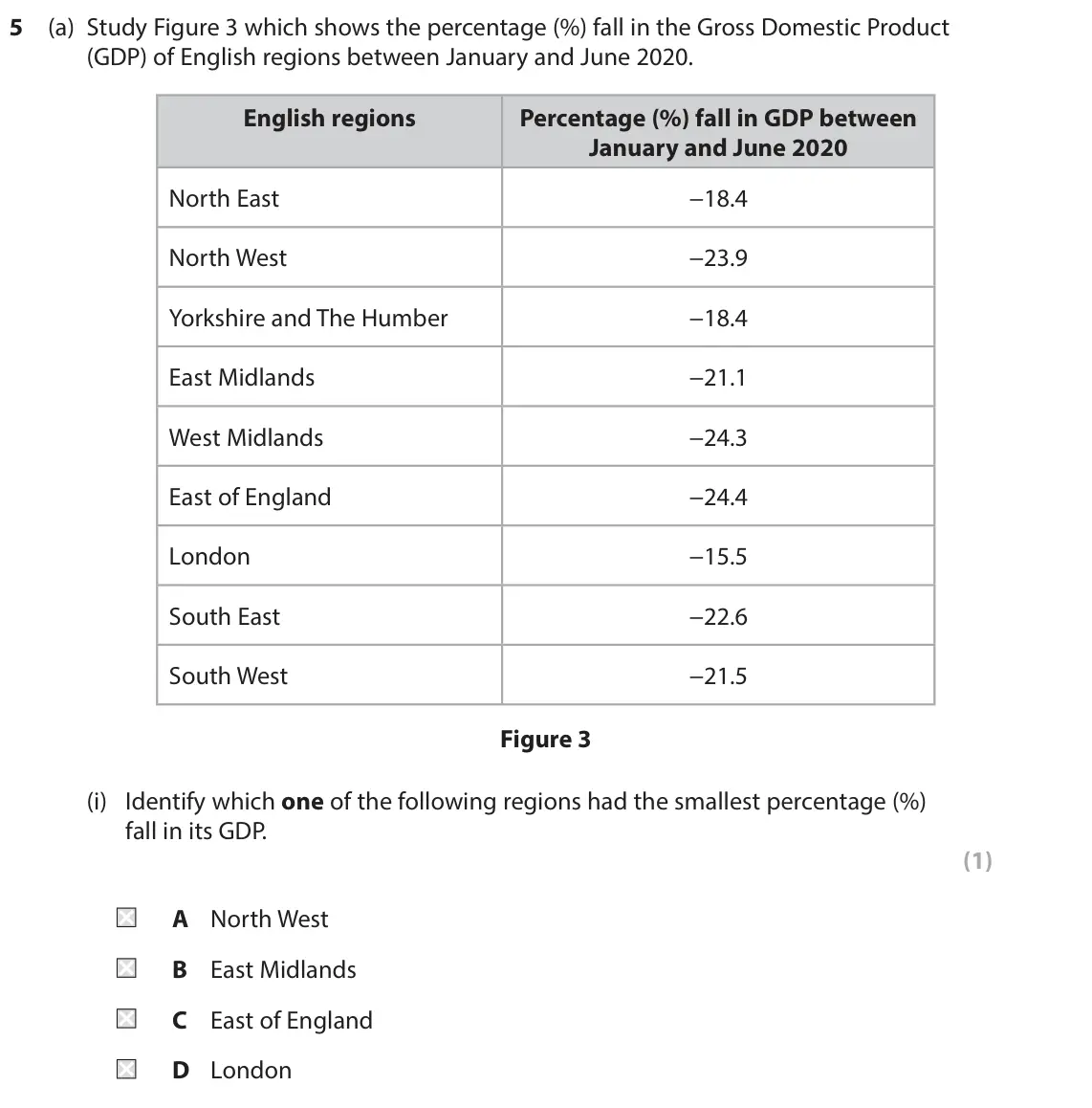 June 2022 Paper 2, question 5(a)(i): Identify which one of the following regions had the smallest percentage (%) fall in its GDP. (1) A North West B East Midlands C East of England D London