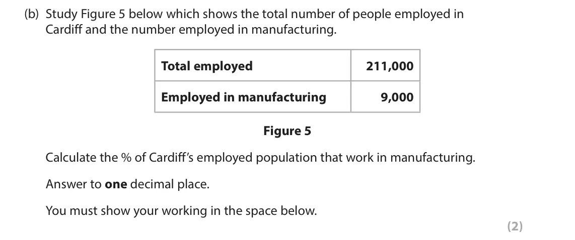 June 2023 Paper 2, question 6(b): Study Figure 5 below which shows the total number of people employed in Cardiff and the number employed in manufacturing. Total employed 211,000 Employed in man