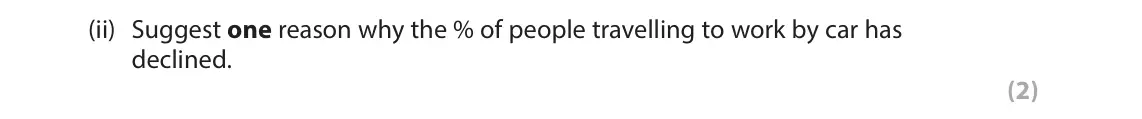June 2024 Paper 2, question 6(a)(ii): Suggest one reason why the % of people travelling to work by car has declined. (2)
