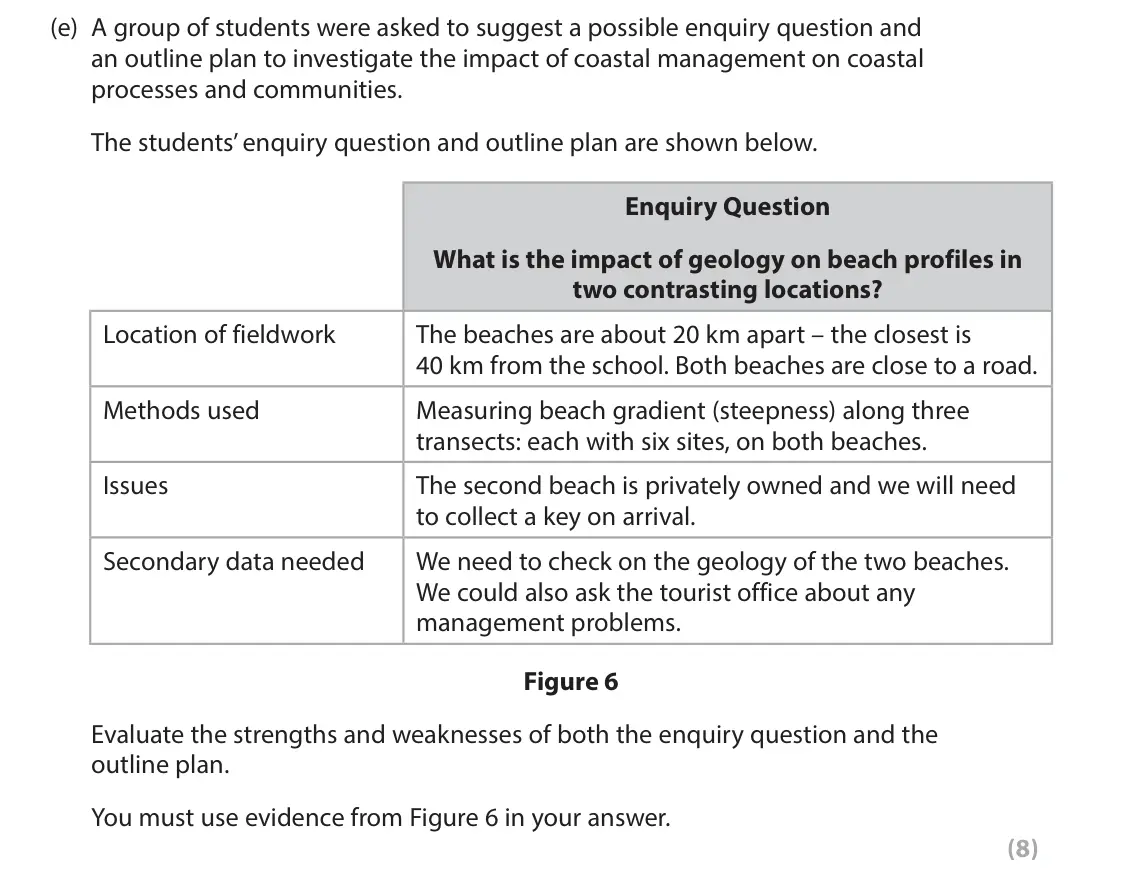 June 2024 Paper 2, question 8(e): A group of students were asked to suggest a possible enquiry question and an outline plan to investigate the impact of coastal management on coastal processes a