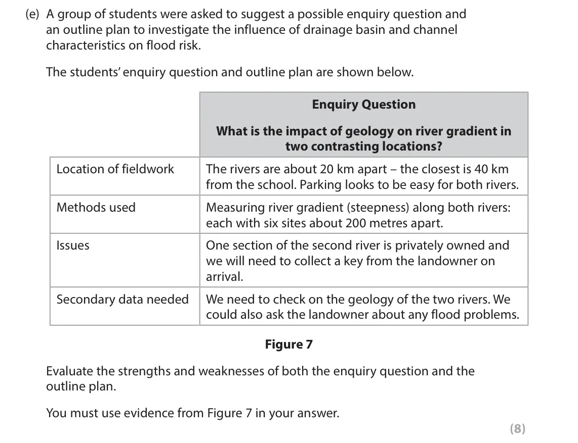 June 2024 Paper 2, question 9(e): A group of students were asked to suggest a possible enquiry question and an outline plan to investigate the influence of drainage basin and channel characteris