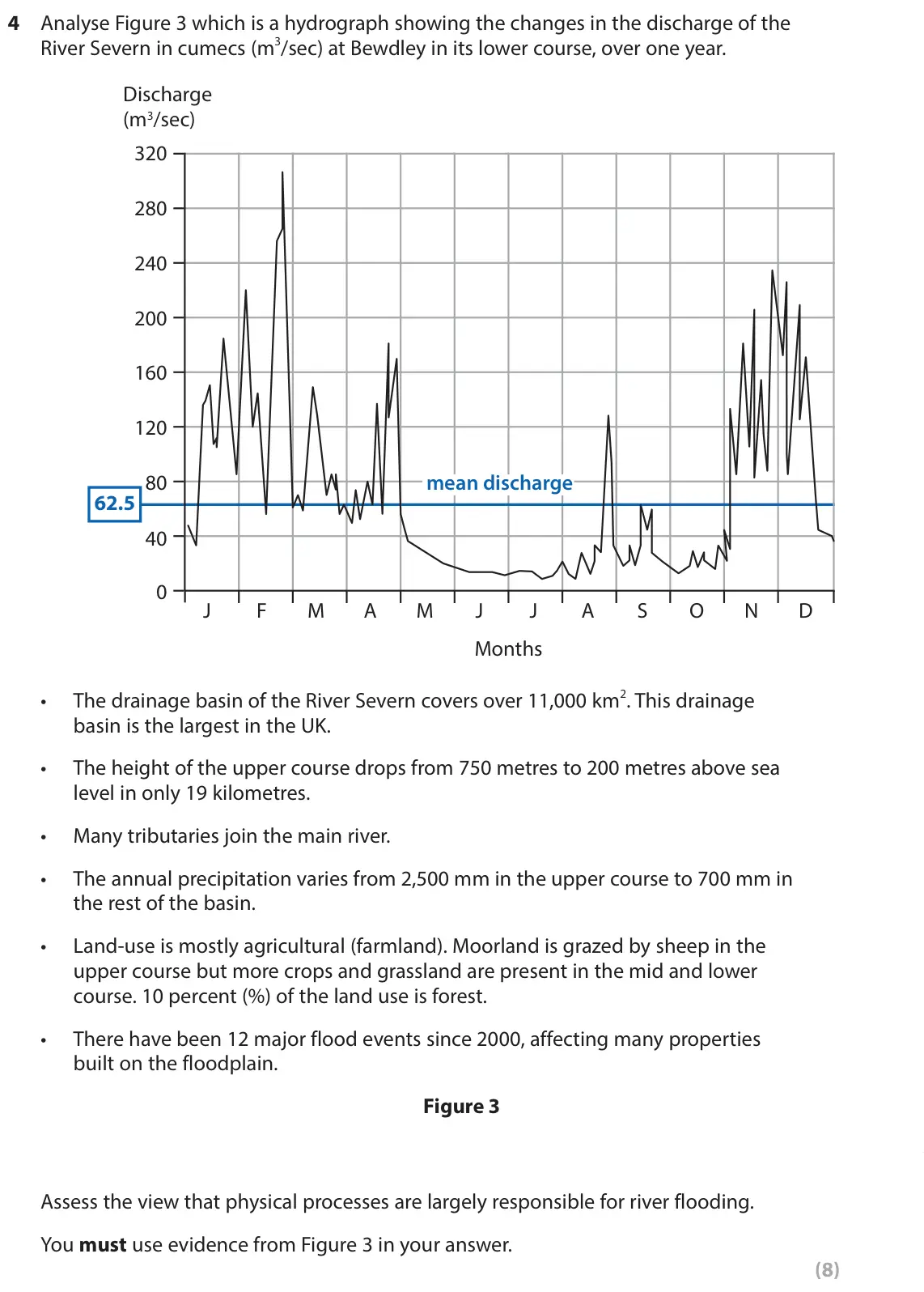 June 2025 Paper 2, question 4: Analyse Figure 3 which is a hydrograph showing the changes in the discharge of the River Severn in cumecs (m3/sec) at Bewdley in its lower course, over one year