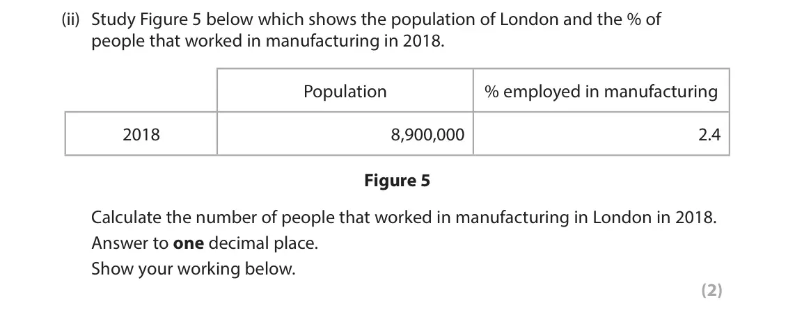 June 2025 Paper 2, question 5(a)(ii): Study Figure 5 below which shows the population of London and the % of people that worked in manufacturing in 2018. Population % employed in manufacturing 2018 