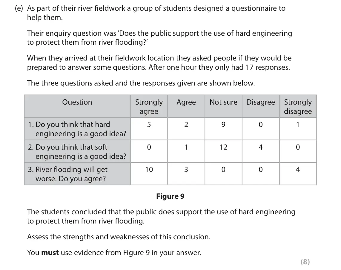 June 2025 Paper 2, question 9(e): As part of their river fieldwork a group of students designed a questionnaire to help them. Their enquiry question was ‘Does the public support the use of hard 