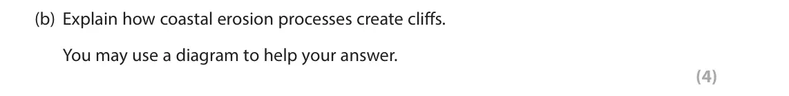 November 2021 Paper 2, question 2(b): Explain how coastal erosion processes create cliffs. You may use a diagram to help your answer. (4)