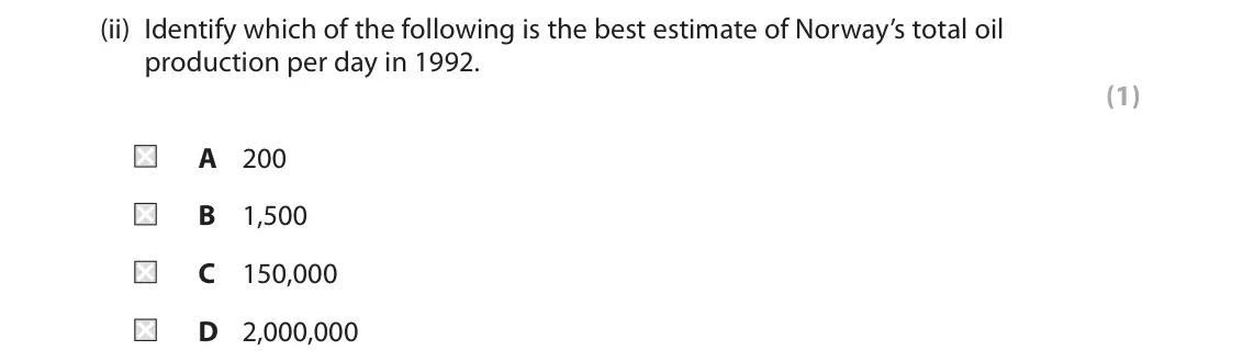 June 2019 Paper 3, question 3(b)(ii): Identify which of the following is the best estimate of Norway’s total oil production per day in 1992. (1) A 200 B 1,500 C 150,000 D 2,000,000 3 Use Section C (