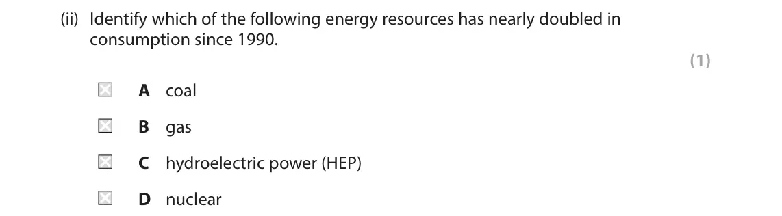 June 2025 Paper 3, question 3(a)(ii): Identify which of the following energy resources has nearly doubled in consumption since 1990. (1) A coal B gas C hydroelectric power (HEP) D nuclear 3 Use Sect