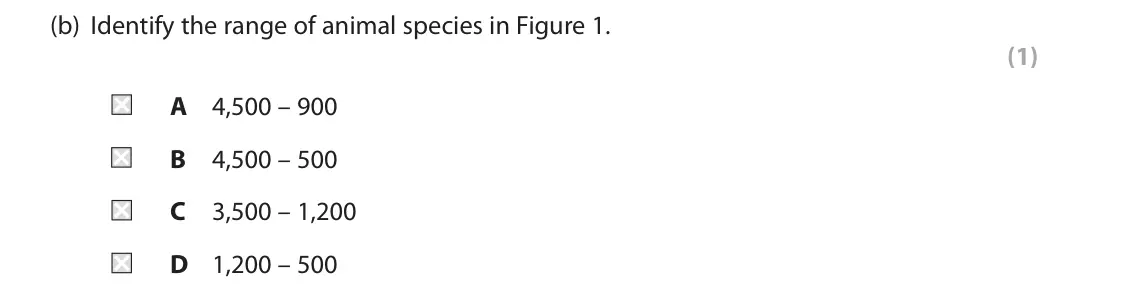 November 2020 Paper 3, question 1(b): Identify the range of animal species in Figure 1. (1) A 4,500 – 900 B 4,500 – 500 C 3,500 – 1,200 D 1,200 – 500 1 Use Section A (pages 2 and 3) in the Resource 