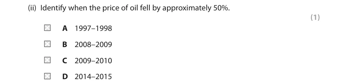 November 2020 Paper 3, question 3(a)(ii): Identify when the price of oil fell by approximately 50%. (1) A 1997–1998 B 2008–2009 C 2009–2010 D 2014–2015 3 Use Section C (pages 6–11) in the Resource Bookl