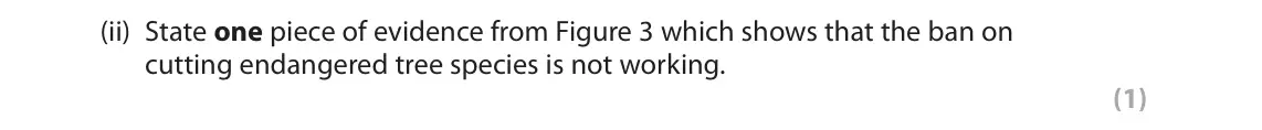 November 2021 Paper 3, question 2(a)(ii): State one piece of evidence from Figure 3 which shows that the ban on cutting endangered tree species is not working. (1) 2 Use Section B (pages 4 and 5) in the