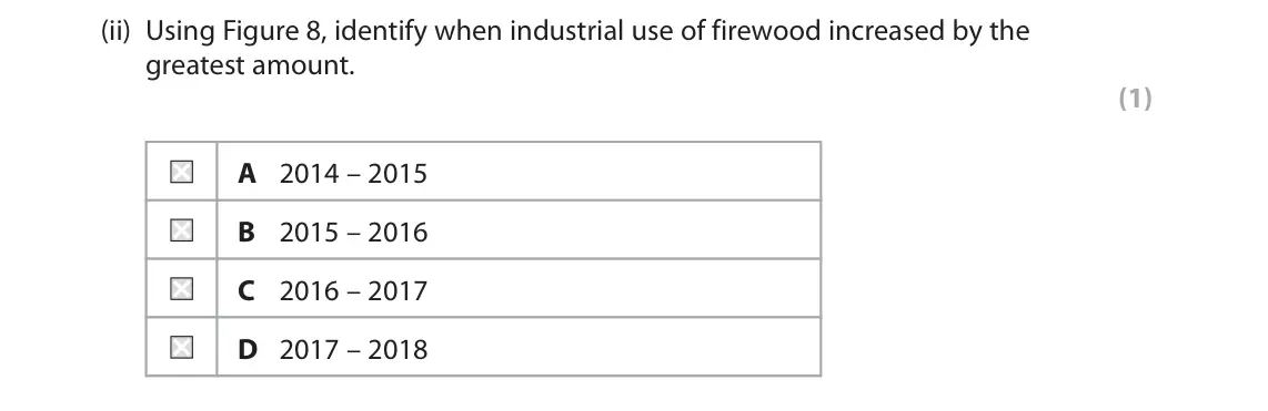 November 2021 Paper 3, question 3(b)(ii): Using Figure 8, identify when industrial use of firewood increased by the greatest amount. (1) A 2014 – 2015 B 2015 – 2016 C 2016 – 2017 D 2017 – 2018 3 Use Sec