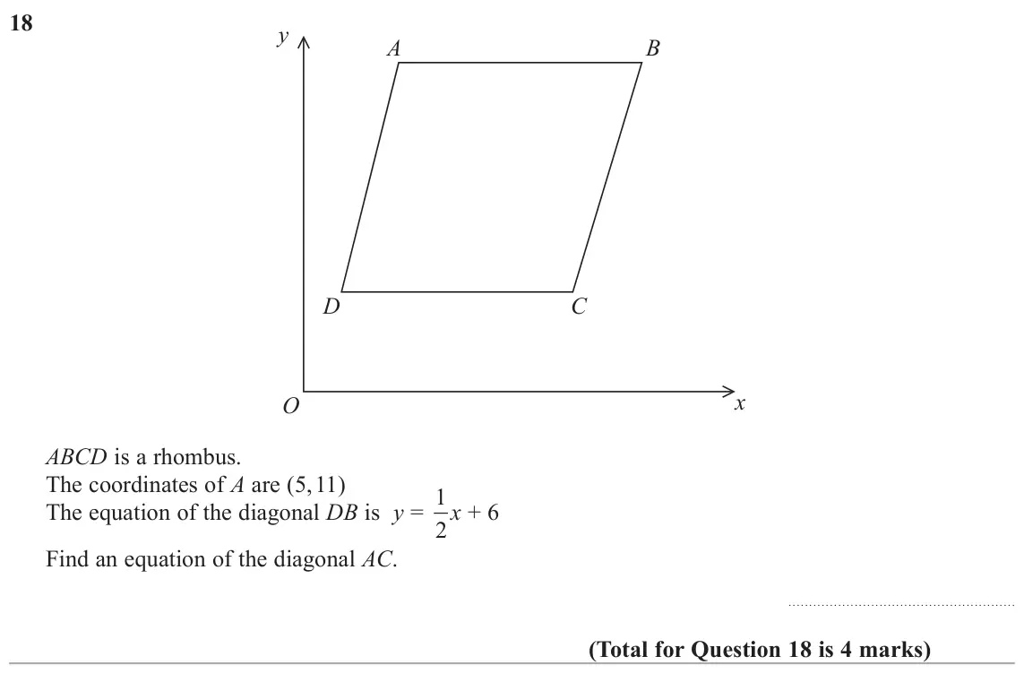 June 2017 Paper 1H, question 18: y A B D C x O ABCD is a rhombus. The coordinates of A are (5,11) The equation of the diagonal DB is y = 1 2 x + 6 Find an equation of the diagonal AC.