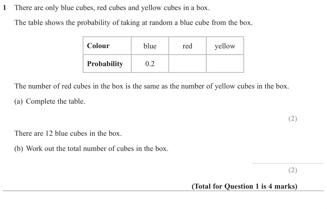 June 2019 Paper 1H, question 1: There are only blue cubes, red cubes and yellow cubes in a box. The table shows the probability of taking at random a blue cube from the box. Colour blue red ye