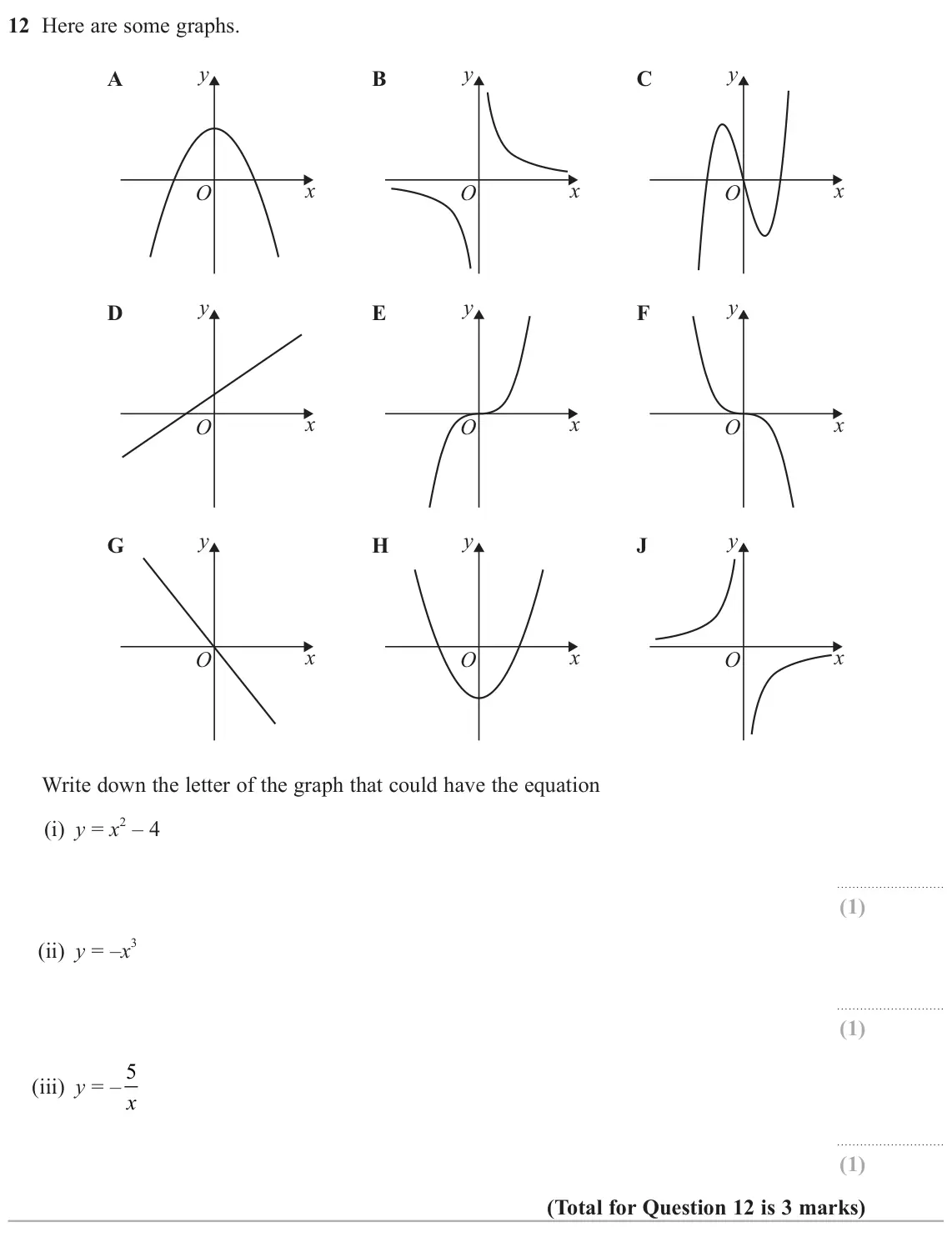 June 2024 Paper 1H, question 12: Here are some graphs. y y y A B C x x x O O O y y y D E F x x x O O O y y y G H J x x x O O O Write down the letter of the graph that could have the equation (i