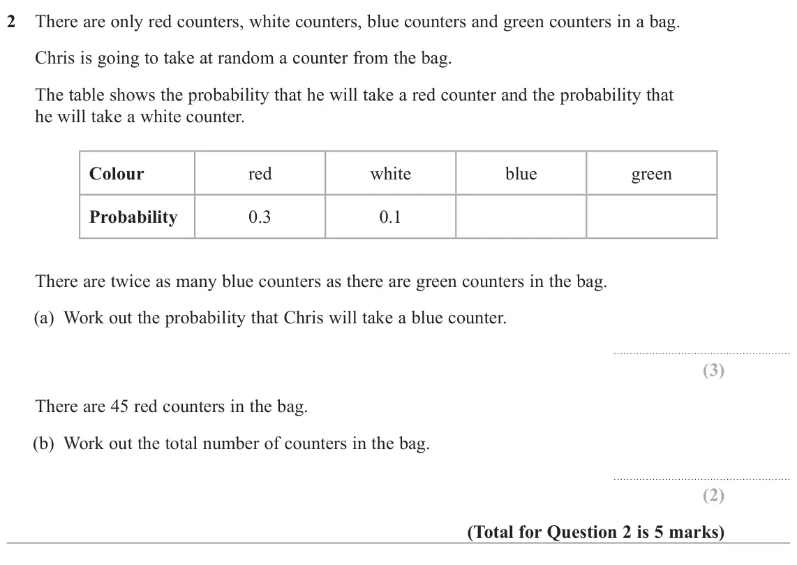 June 2025 Paper 1H, question 2: There are only red counters, white counters, blue counters and green counters in a bag. Chris is going to take at random a counter from the bag. The table shows