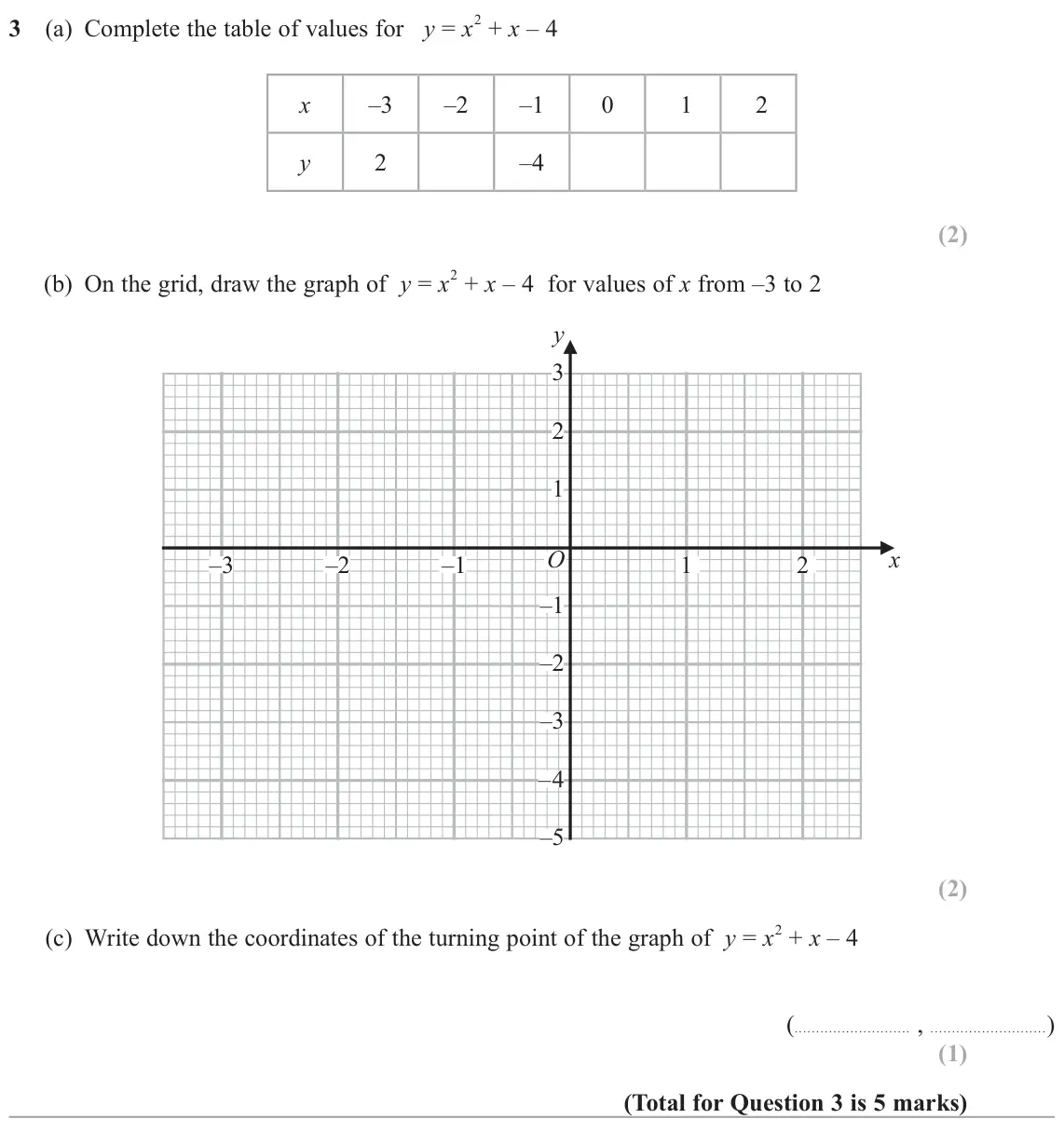 June 2025 Paper 1H, question 3: (a) Complete the table of values for y = x 2 + x – 4 –3 –2 –1 0 1 2 x y 2 –4 (b) On the grid, draw the graph of y = x 2 + x – 4 for values of x from –3 to 2 y 3