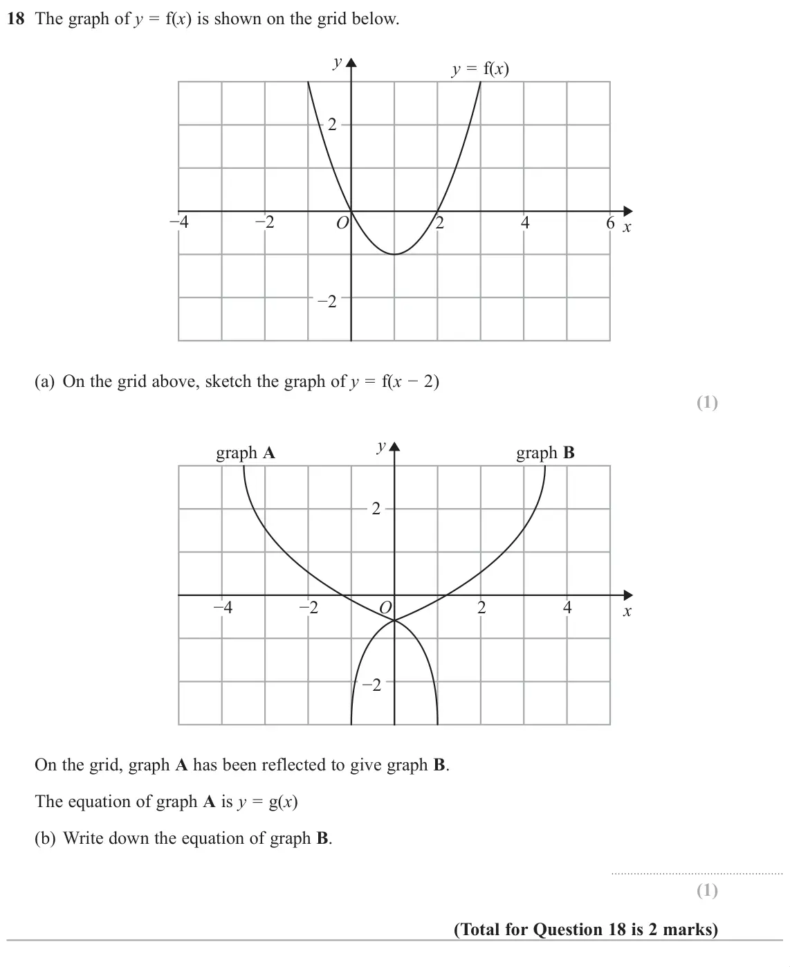 November 2018 Paper 1H, question 18: The graph of y = f(x) is shown on the grid below. y y = f(x) 2 í í O 2 4 6 x í (a) On the grid above, sketch the graph of y = f(xí y graph A graph B 2 í 