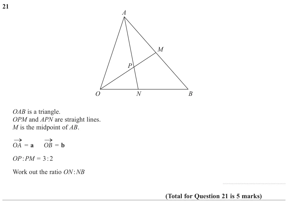November 2018 Paper 1H, question 21: A M P O N B OAB is a triangle. OPM and APN are straight lines. M is the midpoint of AB. o o = a OB = b OA OP : PM = 3 : 2 Work out the ratio ON : NB