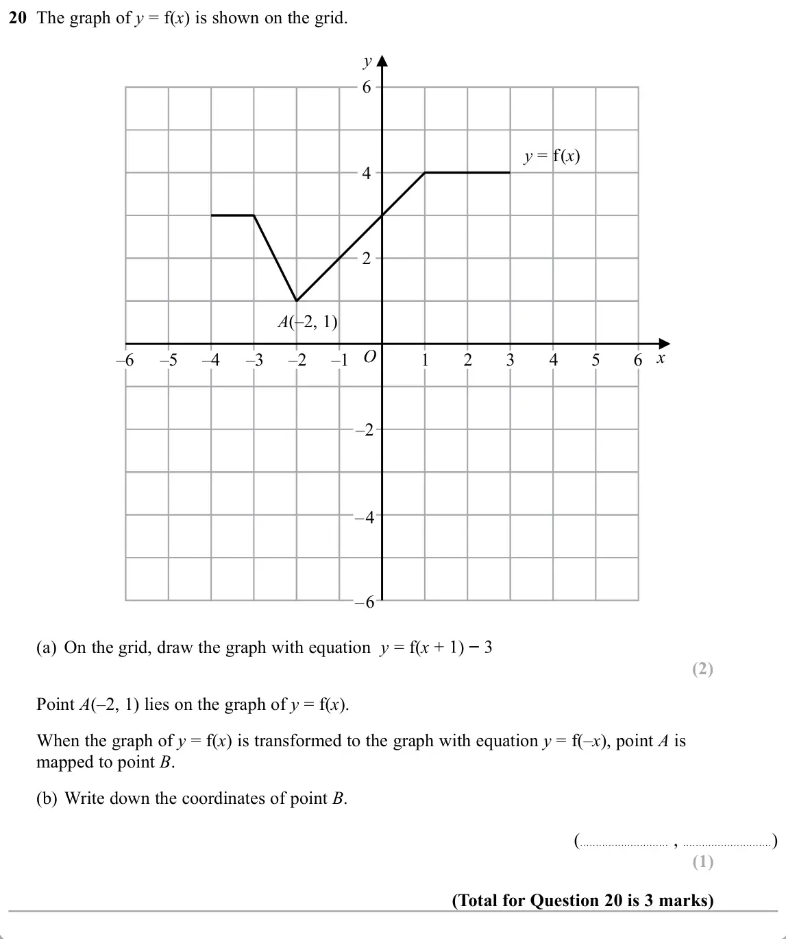 November 2019 Paper 1H, question 20: The graph of y = f(x) is shown on the grid. y 6 y = f(x) 4 2 A(–2, 1) O x –6 –5 –4 –3 –2 –1 1 2 3 4 5 6 –2 –4 –6 (a) On the grid, draw the graph with equation y