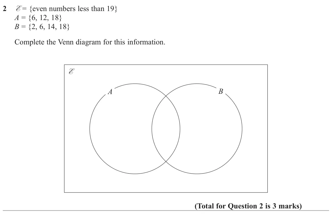 November 2021 Paper 1H, question 2: E = {even numbers less than 19} A = {6, 12, 18} B = {2, 6, 14, 18} Complete the Venn diagram for this information. E B A