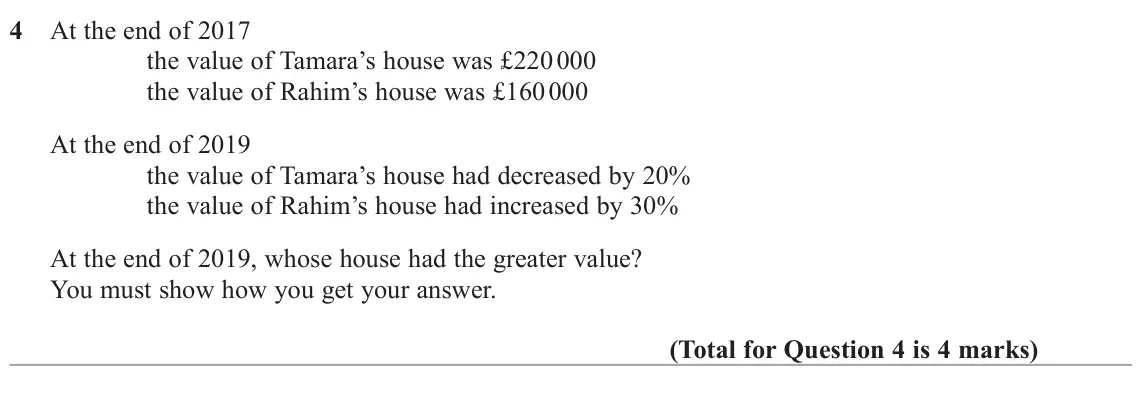 November 2021 Paper 1H, question 4: At the end of 2017 the value of Tamara’s house was £220 000 the value of Rahim’s house was £160 000 At the end of 2019 the value of Tamara’s house had decreas