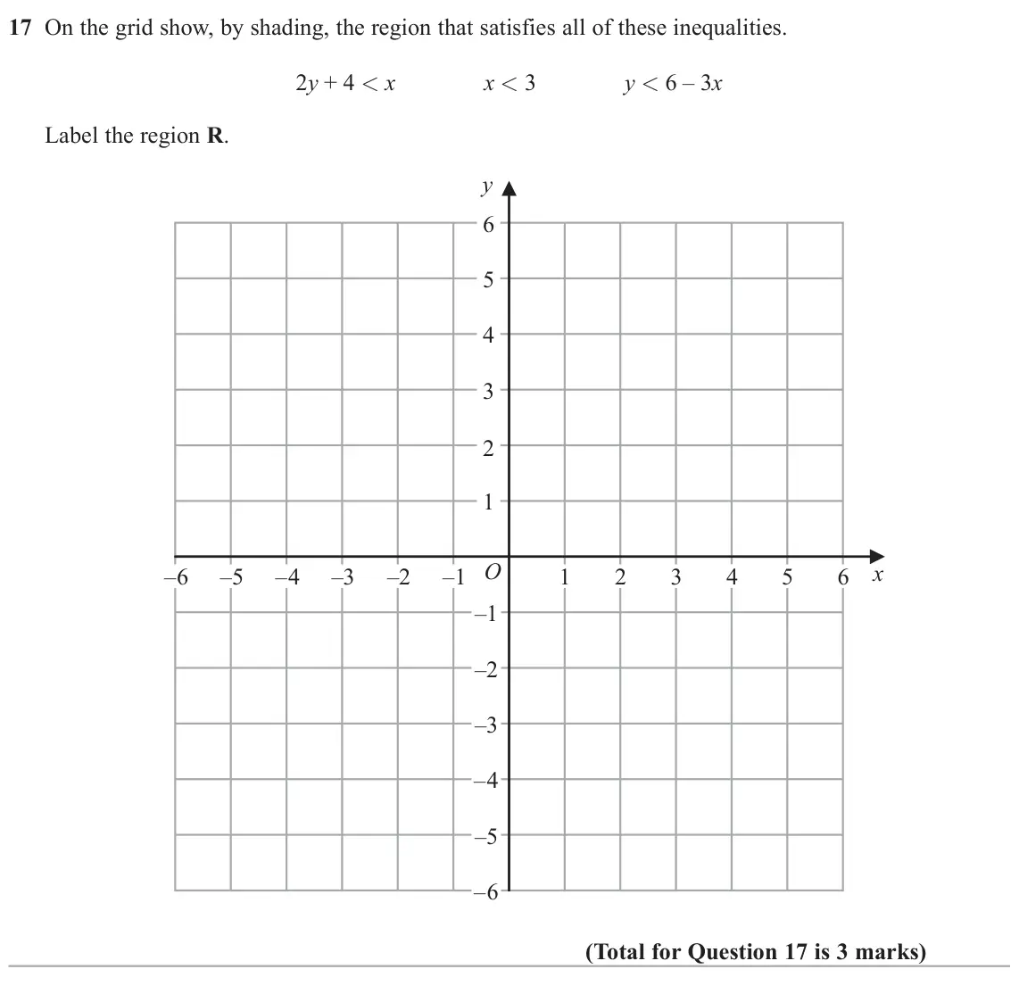 November 2021 Paper 1H, question 17: On the grid show, by shading, the region that satisfies all of these inequalities. 2y + 4 < x x < 3 y < 6 – 3x Label the region R. y 6 5 4 3 2 1 O x –6 –5 –4 –3