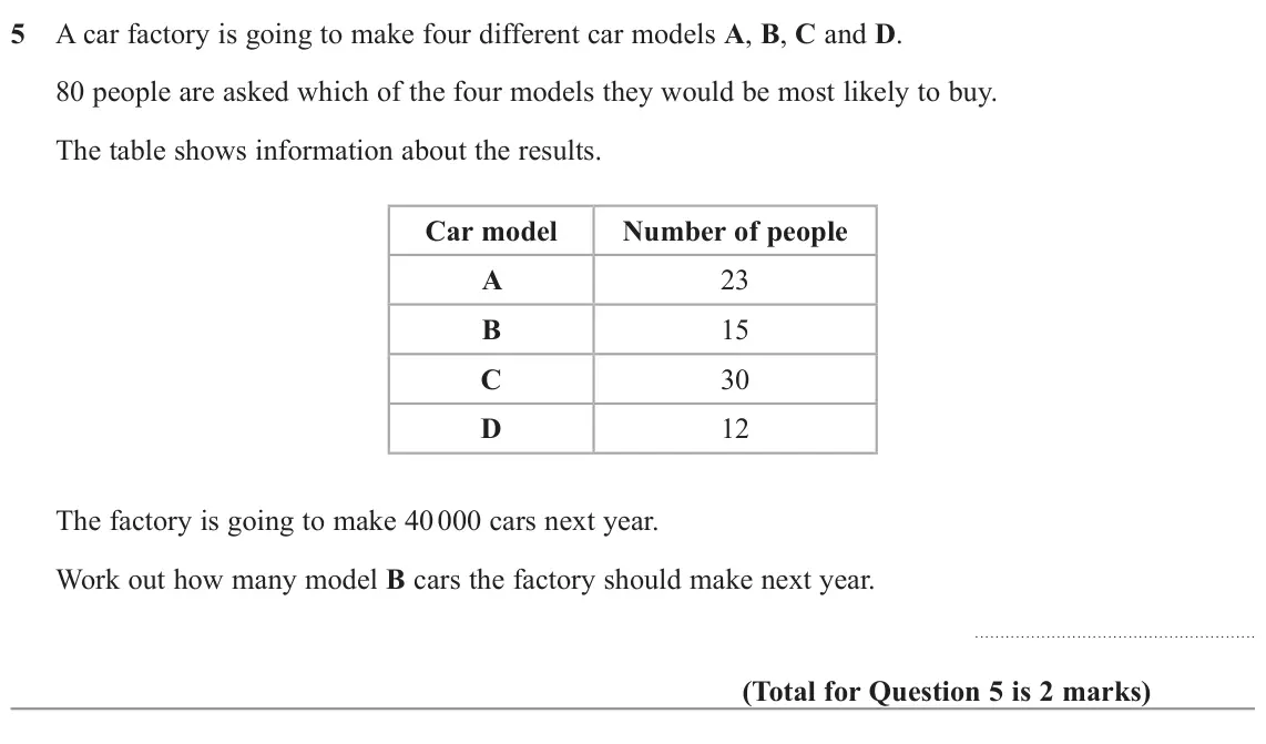November 2022 Paper 1H, question 5: A car factory is going to make four different car models A, B, C and D. 80 people are asked which of the four models they would be most likely to buy. The table