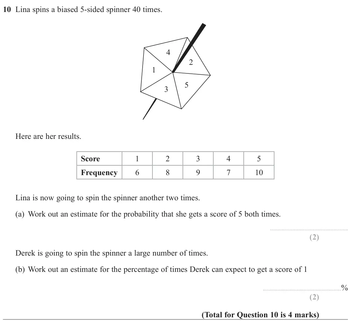 November 2022 Paper 1H, question 10: Lina spins a biased 5-sided spinner 40 times. 4 2 1 5 3 Here are her results. Score 1 2 3 4 5 Frequency 6 8 9 7 10 Lina is now going to spin the spinner another