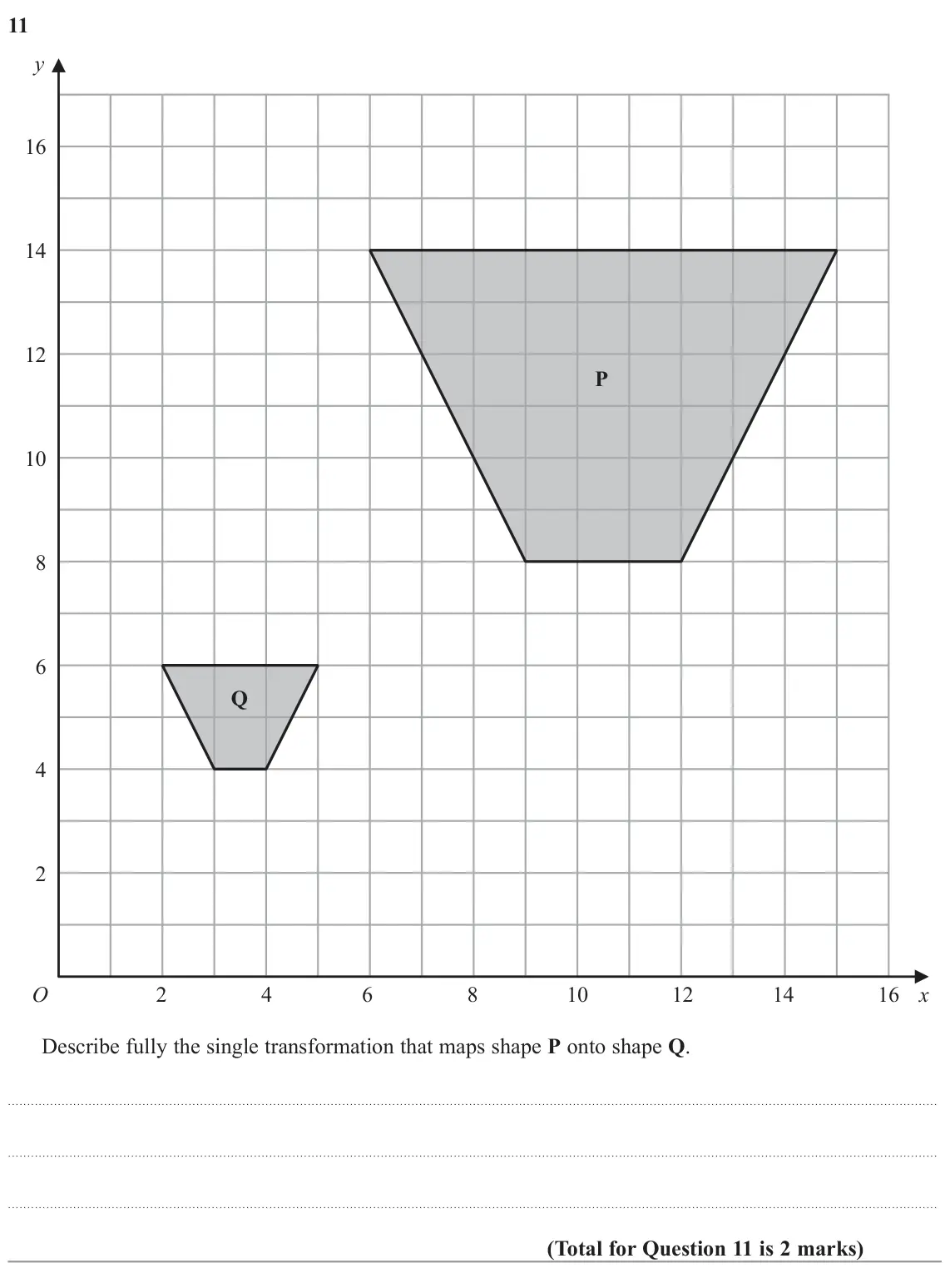 November 2022 Paper 1H, question 11: y 16 14 12 P 10 8 6 Q 4 2 2 4 6 8 10 12 14 16 O x Describe fully the single transformation that maps shape P onto shape Q.