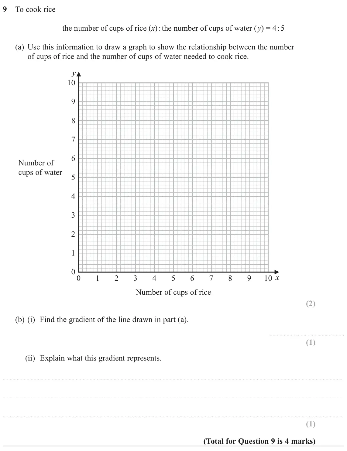 November 2023 Paper 1H, question 9: To cook rice the number of cups of rice (x) : the number of cups of water (y) = 4 : 5 (a) Use this information to draw a graph to show the relationship between
