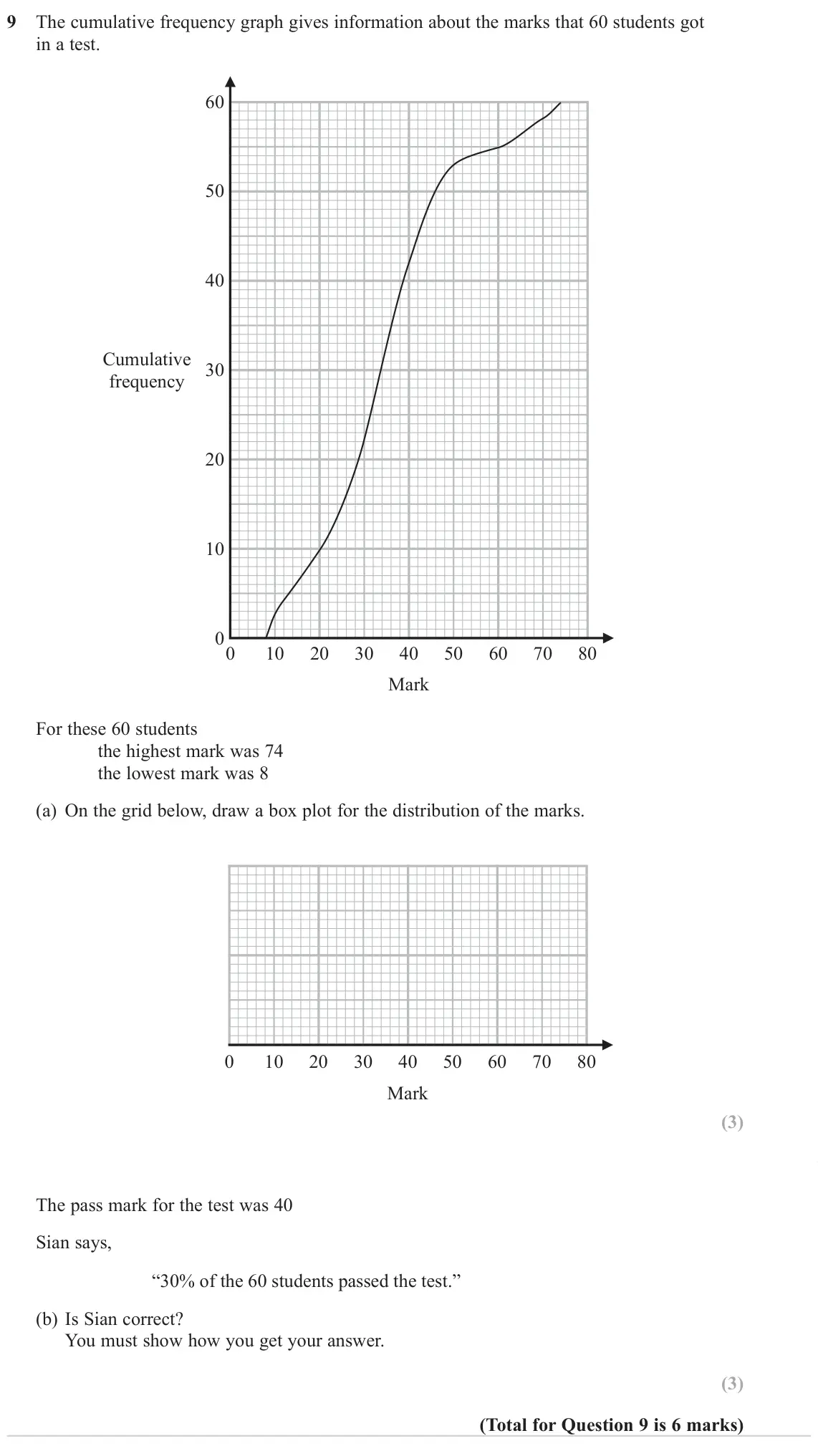 November 2024 Paper 1H, question 9: The cumulative frequency graph gives information about the marks that 60 students got in a test. 60 50 40 Cumulative 30 frequency 20 10 0 0 10 20 30 40 50 60 70
