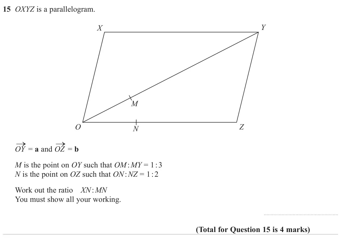 November 2024 Paper 1H, question 15: OXYZ is a parallelogram. Y X M O Z N → = a and OZ → = b OY M is the point on OY such that OM : MY = 1 : 3 N is the point on OZ such that ON : NZ = 1 : 2 Work ou
