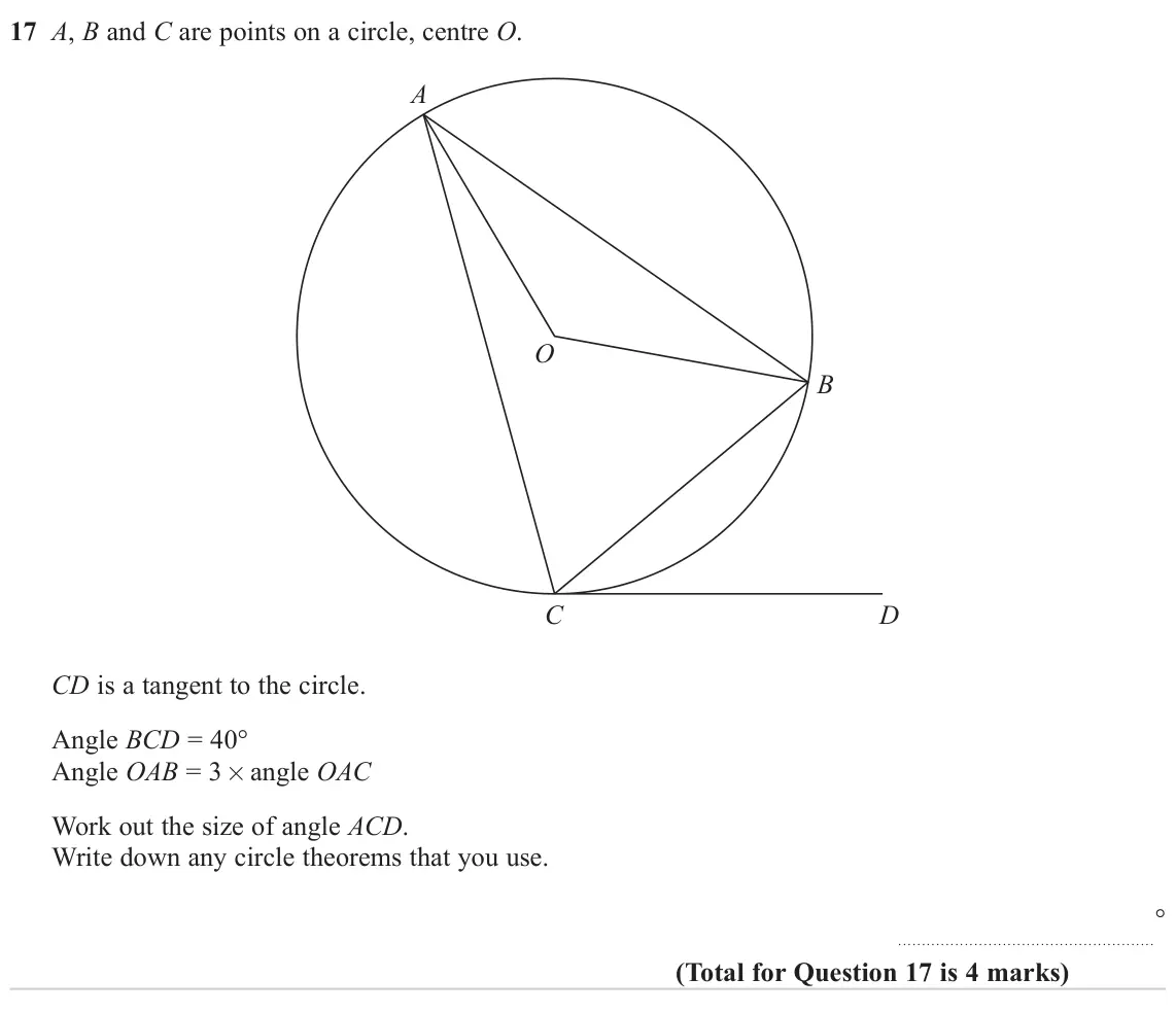 November 2024 Paper 1H, question 17: A, B and C are points on a circle, centre O. A O B C D CD is a tangent to the circle. Angle BCD = 40° Angle OAB = 3 × angle OAC Work out the size of angle ACD.