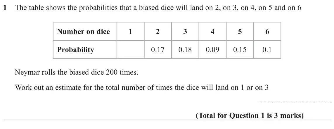 June 2017 Paper 2H, question 1: The table shows the probabilities that a biased dice will land on 2, on 3, on 4, on 5 and on 6 Number on dice 1 2 3 4 5 6 Probability 0.17 0.18 0.09 0.15 0.1 Ne